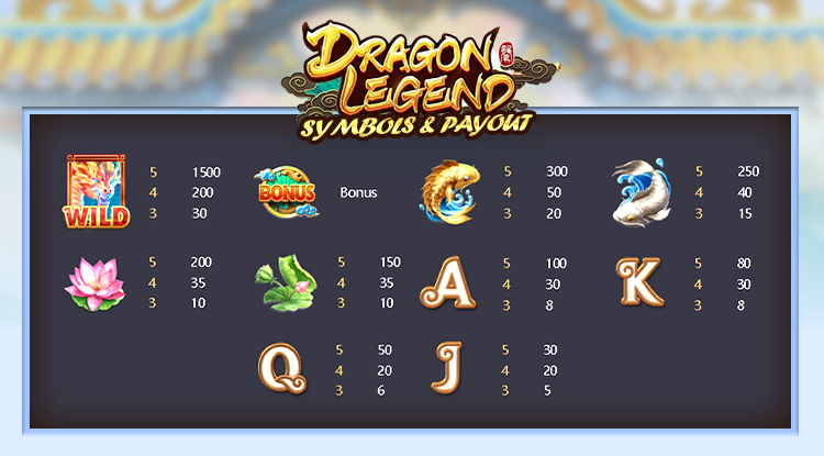 Dragon Legend Symbols & payout