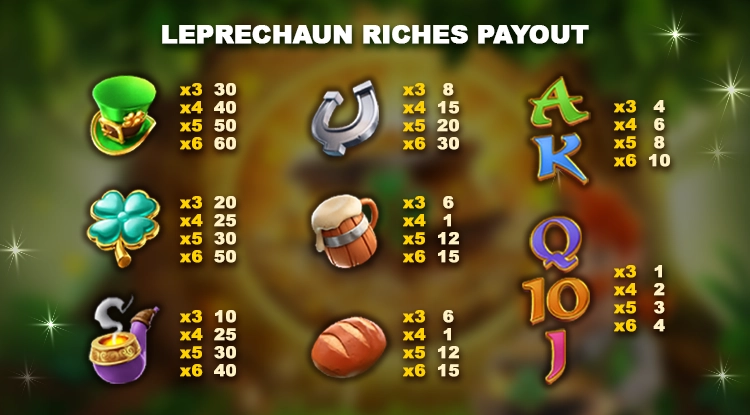 Leprechaun Riches Payout
