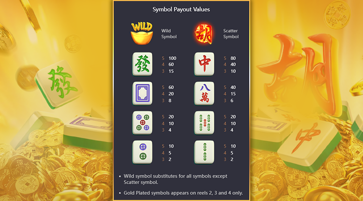 Mahjong Ways slot game - Paytable