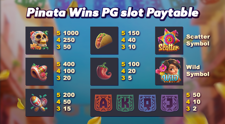 Pinata Wins PG slot Paytable