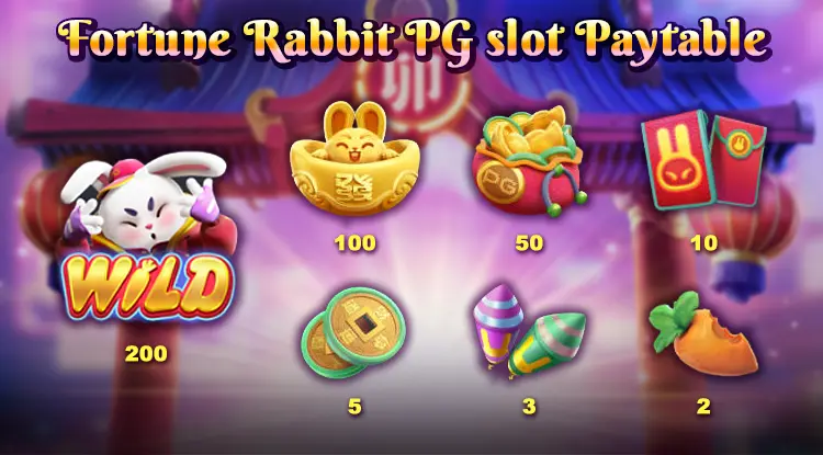 Fortune Rabbit PG slot Paytable