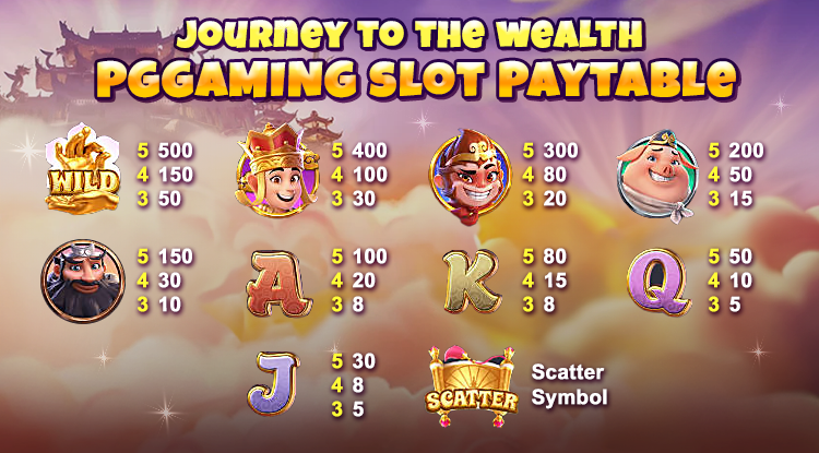 Journey to the Wealth PGGAMING slot Paytable