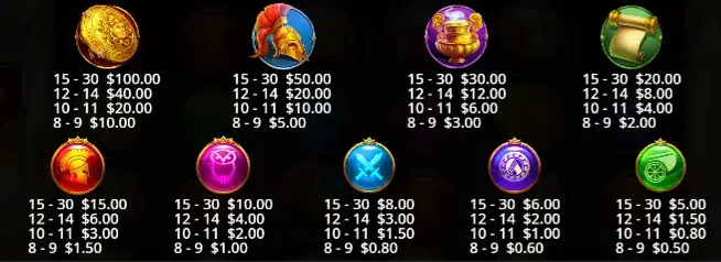 Wisdom of Athena Slot Paytable Wisdom of Athena Slot Paytable