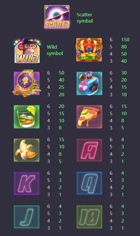 Wild Ape casino online game’s Paytable